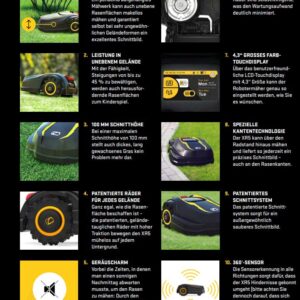 Cub Cadet Mähroboter XR5 1000 – Bild 8