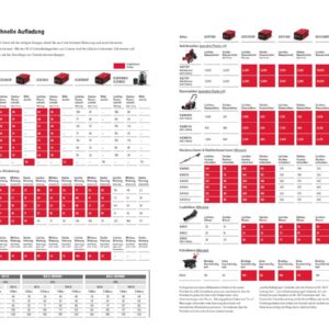 Cramer 82LT107 Akku-Aufsitzmäher inkl. Akkus + Ladegerät Vorfüher – Bild 11