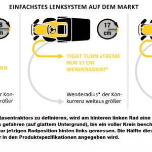 CUB Cadet Rasentraktor XT2 PS117 inkl. TK520 Kehrmaschine – Bild 17