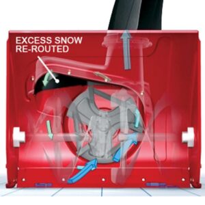 TORO Schneefräse Power Max TRX HD 1428 OXHE – Bild 10