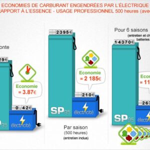 ETESIA M2E Bahia ELECTRIC - Aufsitzmäher – Bild 6