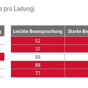 Cramer Optimus Akku-Kettensäge CS45 - 4,5 kW – Bild 2