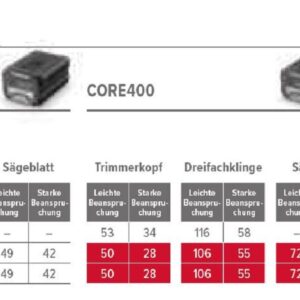 Cramer Optimus Akku-Trimmer TB20L - 2,0 kW - Niedriger Griff – Bild 11