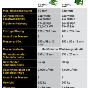 HANSA Benzin-Häcksler C21PTO - Zapfwellen betrieben – Bild 3