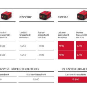 Cramer Akku-Zero-Turn 82ZT107 Set – Bild 13