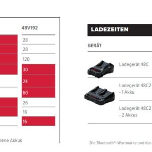 Cramer Akku-Rasenmäher 48LM48SPK4 - Set - 48V – Bild 5